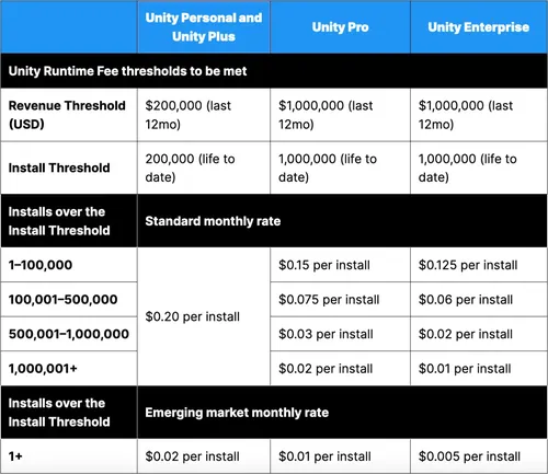 Unity游戏开发界面截图