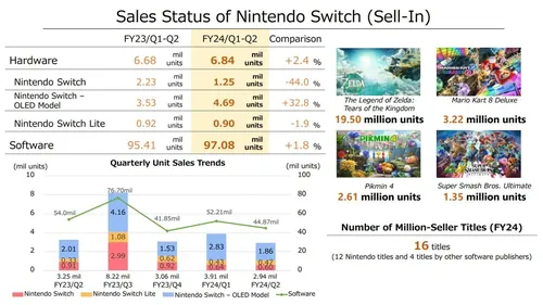 Nintendo Switch主机展示图