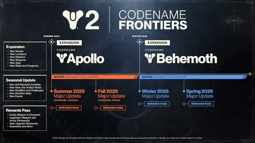 《命运 2》2025年未来计划示意图