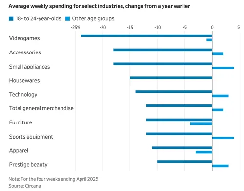 电子游戏相关图片