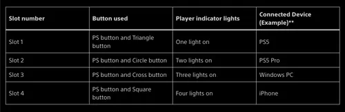 PlayStation 5 DualSense手柄