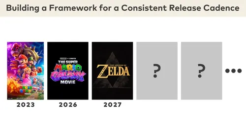 任天堂电影相关图片